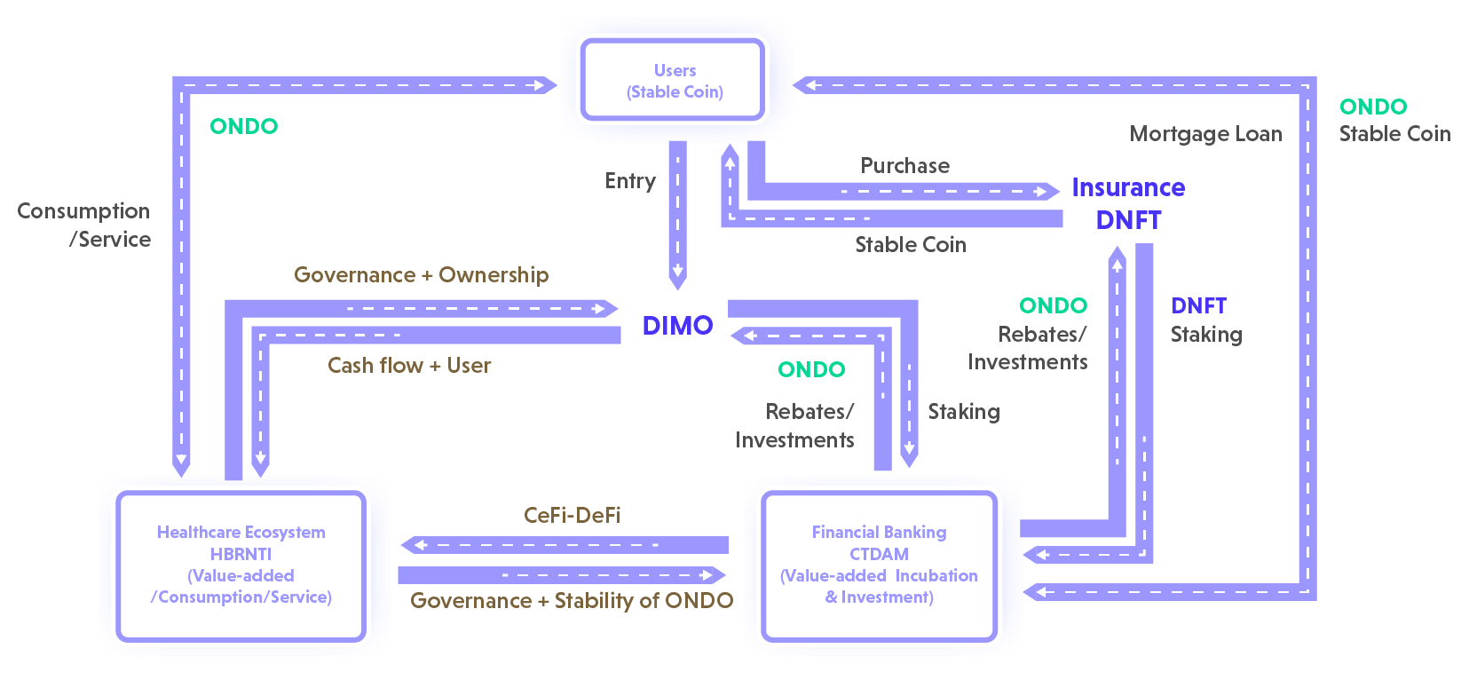 Token Economy System